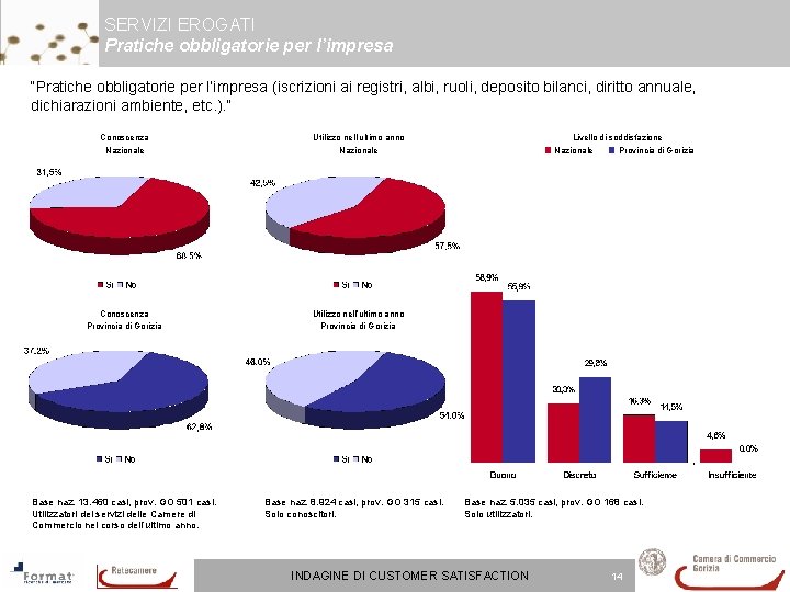 SERVIZI EROGATI Pratiche obbligatorie per l’impresa “Pratiche obbligatorie per l’impresa (iscrizioni ai registri, albi, SERVIZI EROGATI Pratiche obbligatorie per l’impresa “Pratiche obbligatorie per l’impresa (iscrizioni ai registri, albi,