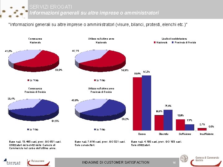SERVIZI EROGATI Informazioni generali su altre imprese o amministratori “Informazioni generali su altre imprese SERVIZI EROGATI Informazioni generali su altre imprese o amministratori “Informazioni generali su altre imprese