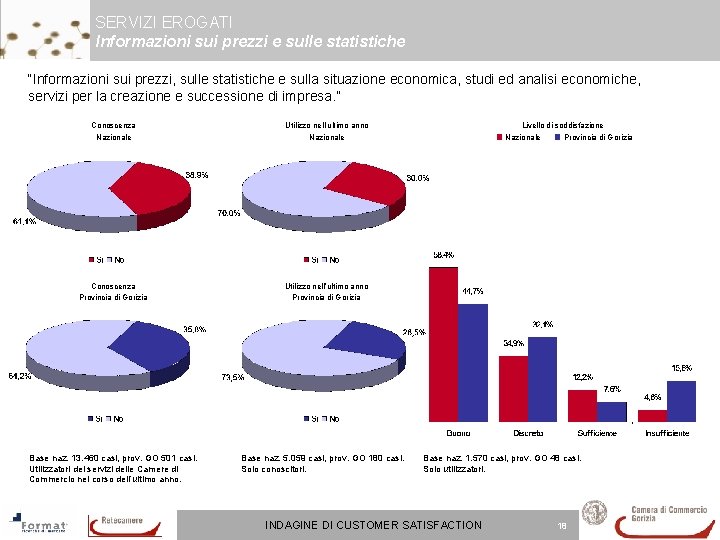 SERVIZI EROGATI Informazioni sui prezzi e sulle statistiche “Informazioni sui prezzi, sulle statistiche e SERVIZI EROGATI Informazioni sui prezzi e sulle statistiche “Informazioni sui prezzi, sulle statistiche e