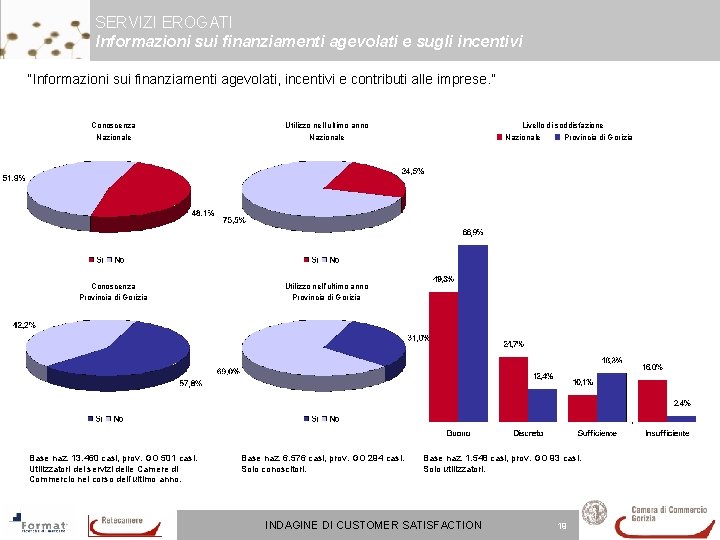 SERVIZI EROGATI Informazioni sui finanziamenti agevolati e sugli incentivi “Informazioni sui finanziamenti agevolati, incentivi SERVIZI EROGATI Informazioni sui finanziamenti agevolati e sugli incentivi “Informazioni sui finanziamenti agevolati, incentivi