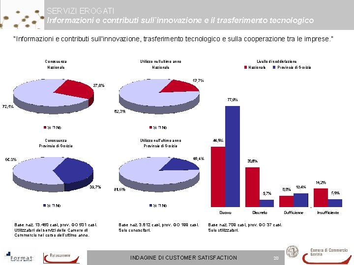 SERVIZI EROGATI Informazioni e contributi sull’innovazione e il trasferimento tecnologico “Informazioni e contributi sull’innovazione, SERVIZI EROGATI Informazioni e contributi sull’innovazione e il trasferimento tecnologico “Informazioni e contributi sull’innovazione,