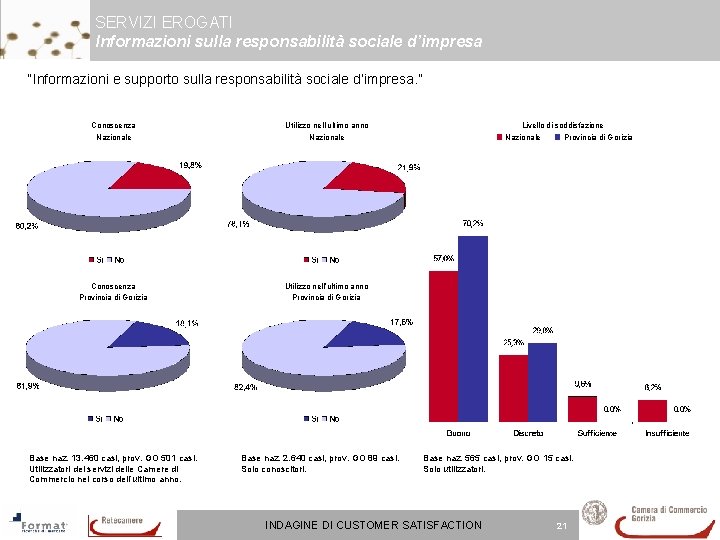 SERVIZI EROGATI Informazioni sulla responsabilità sociale d’impresa “Informazioni e supporto sulla responsabilità sociale d’impresa. SERVIZI EROGATI Informazioni sulla responsabilità sociale d’impresa “Informazioni e supporto sulla responsabilità sociale d’impresa.
