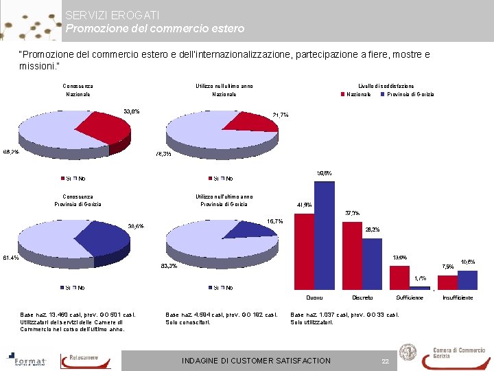 SERVIZI EROGATI Promozione del commercio estero “Promozione del commercio estero e dell’internazionalizzazione, partecipazione a SERVIZI EROGATI Promozione del commercio estero “Promozione del commercio estero e dell’internazionalizzazione, partecipazione a