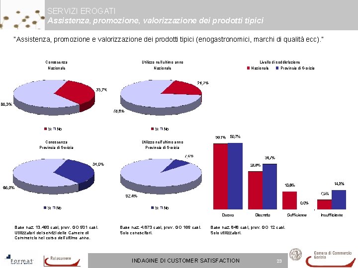 SERVIZI EROGATI Assistenza, promozione, valorizzazione dei prodotti tipici “Assistenza, promozione e valorizzazione dei prodotti SERVIZI EROGATI Assistenza, promozione, valorizzazione dei prodotti tipici “Assistenza, promozione e valorizzazione dei prodotti