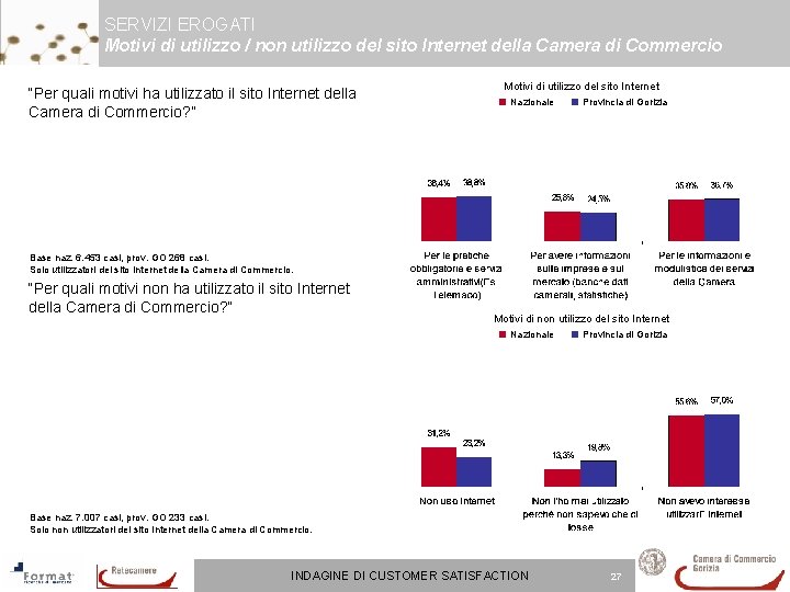 SERVIZI EROGATI Motivi di utilizzo / non utilizzo del sito Internet della Camera di SERVIZI EROGATI Motivi di utilizzo / non utilizzo del sito Internet della Camera di