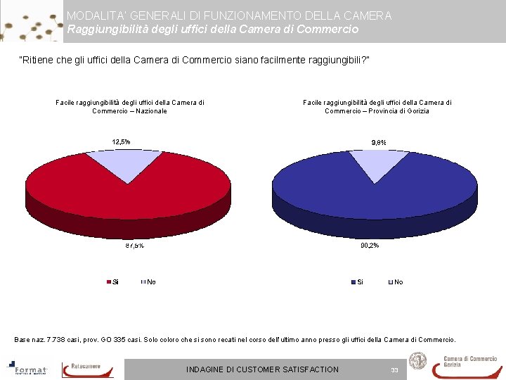 MODALITA’ GENERALI DI FUNZIONAMENTO DELLA CAMERA Raggiungibilità degli uffici della Camera di Commercio “Ritiene MODALITA’ GENERALI DI FUNZIONAMENTO DELLA CAMERA Raggiungibilità degli uffici della Camera di Commercio “Ritiene