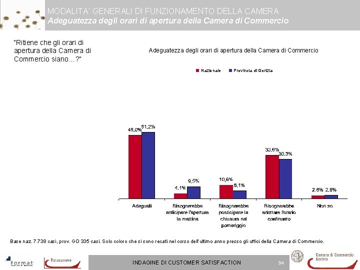 MODALITA’ GENERALI DI FUNZIONAMENTO DELLA CAMERA Adeguatezza degli orari di apertura della Camera di MODALITA’ GENERALI DI FUNZIONAMENTO DELLA CAMERA Adeguatezza degli orari di apertura della Camera di