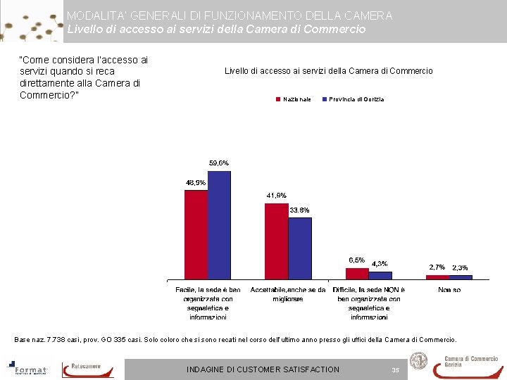 MODALITA’ GENERALI DI FUNZIONAMENTO DELLA CAMERA Livello di accesso ai servizi della Camera di MODALITA’ GENERALI DI FUNZIONAMENTO DELLA CAMERA Livello di accesso ai servizi della Camera di
