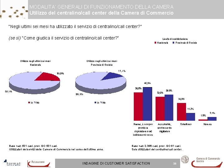 MODALITA’ GENERALI DI FUNZIONAMENTO DELLA CAMERA Utilizzo del centralino/call center della Camera di Commercio MODALITA’ GENERALI DI FUNZIONAMENTO DELLA CAMERA Utilizzo del centralino/call center della Camera di Commercio