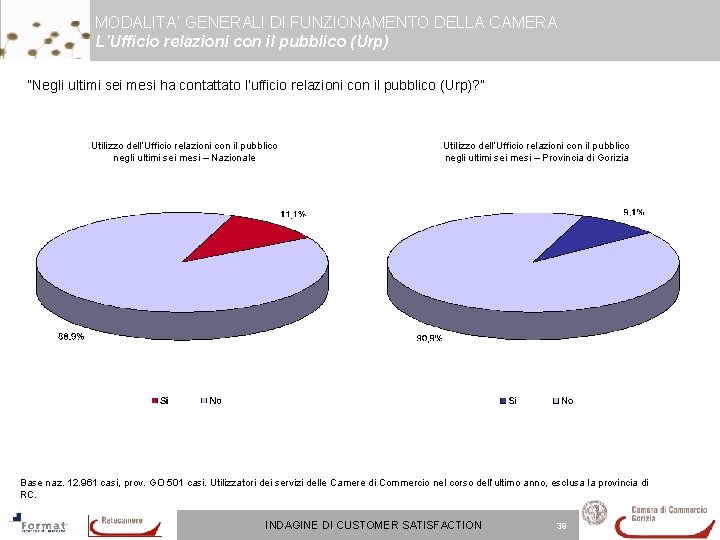 MODALITA’ GENERALI DI FUNZIONAMENTO DELLA CAMERA L’Ufficio relazioni con il pubblico (Urp) “Negli ultimi MODALITA’ GENERALI DI FUNZIONAMENTO DELLA CAMERA L’Ufficio relazioni con il pubblico (Urp) “Negli ultimi