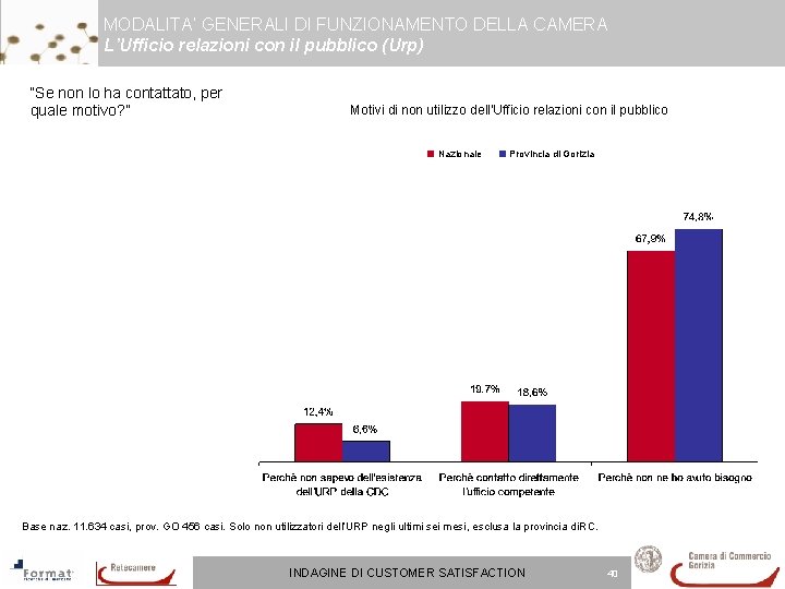 MODALITA’ GENERALI DI FUNZIONAMENTO DELLA CAMERA L’Ufficio relazioni con il pubblico (Urp) “Se non MODALITA’ GENERALI DI FUNZIONAMENTO DELLA CAMERA L’Ufficio relazioni con il pubblico (Urp) “Se non
