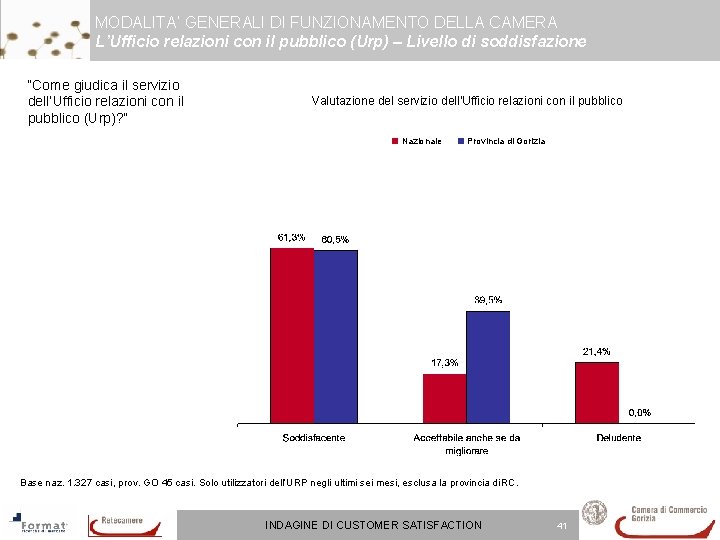 MODALITA’ GENERALI DI FUNZIONAMENTO DELLA CAMERA L’Ufficio relazioni con il pubblico (Urp) – Livello MODALITA’ GENERALI DI FUNZIONAMENTO DELLA CAMERA L’Ufficio relazioni con il pubblico (Urp) – Livello
