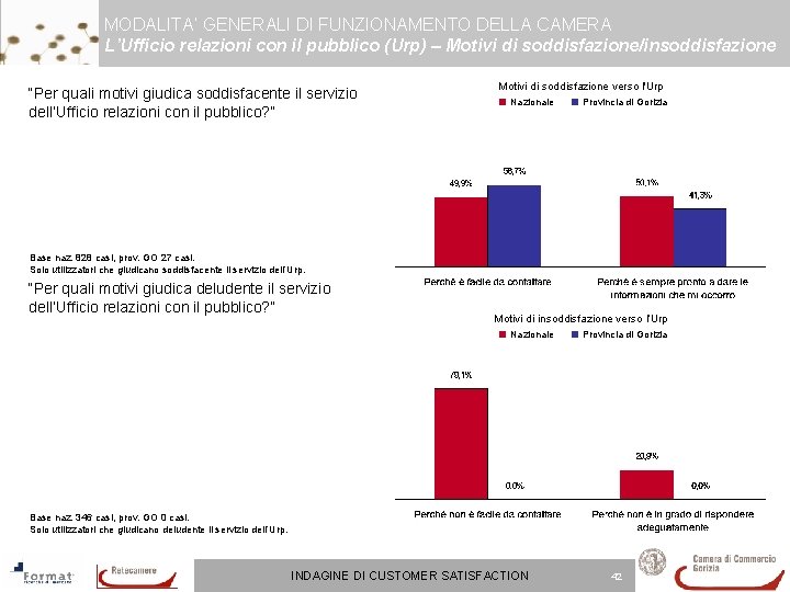 MODALITA’ GENERALI DI FUNZIONAMENTO DELLA CAMERA L’Ufficio relazioni con il pubblico (Urp) – Motivi MODALITA’ GENERALI DI FUNZIONAMENTO DELLA CAMERA L’Ufficio relazioni con il pubblico (Urp) – Motivi