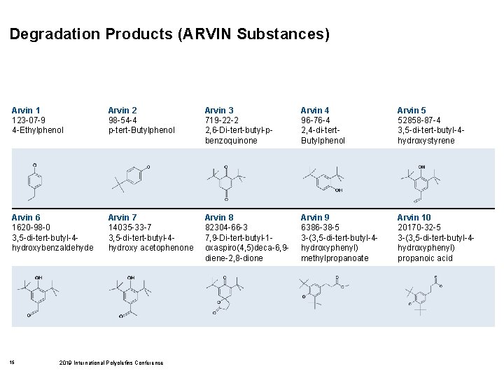 Degradation Products (ARVIN Substances) Arvin 1 123 -07 -9 4 -Ethylphenol Arvin 2 98