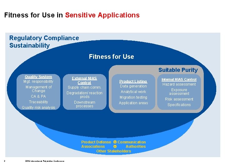 Fitness for Use in Sensitive Applications Regulatory Compliance Sustainability Fitness for Use Suitable Purity