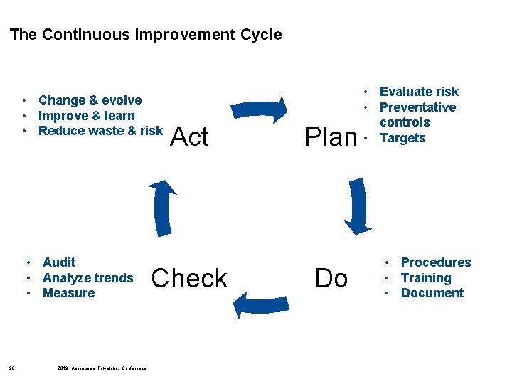 The Continuous Improvement Cycle • Change & evolve • Improve & learn • Reduce