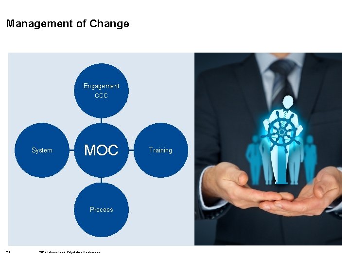 Management of Change Engagement CCC System MOC Process 21 2019 International Polyolefins Conference Training