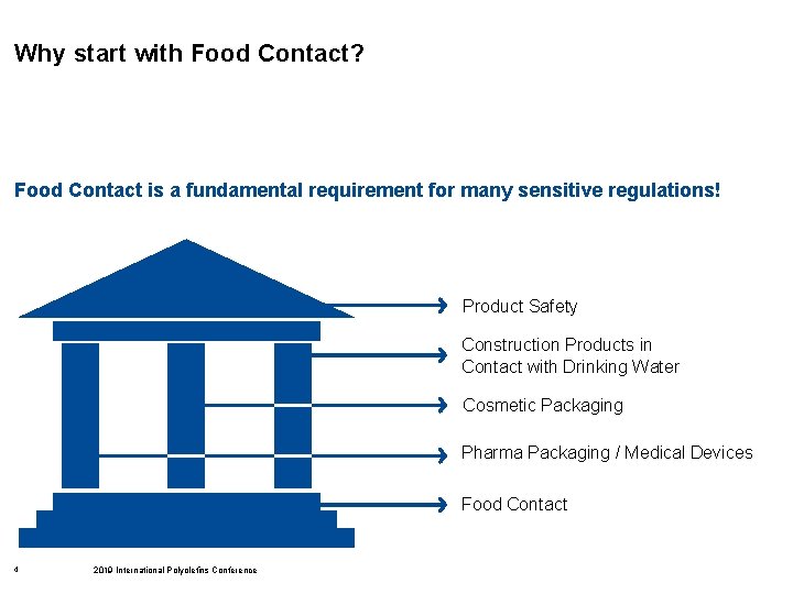 Why start with Food Contact? Food Contact is a fundamental requirement for many sensitive