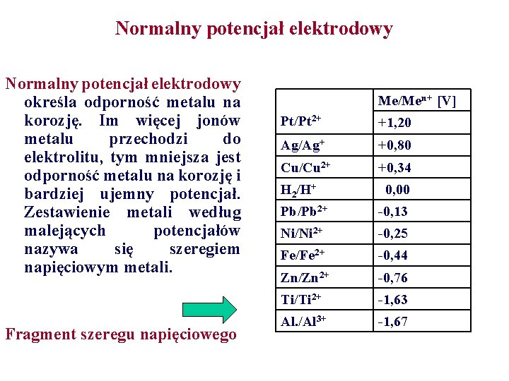 Normalny potencjał elektrodowy określa odporność metalu na korozję. Im więcej jonów metalu przechodzi do