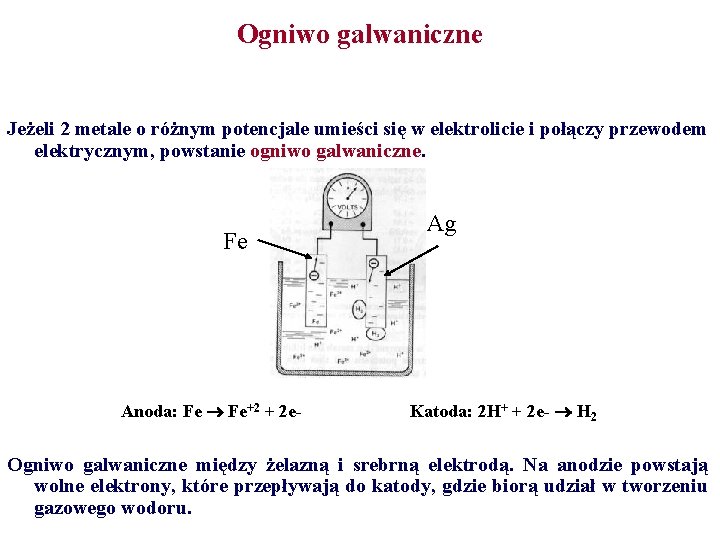 Ogniwo galwaniczne Jeżeli 2 metale o różnym potencjale umieści się w elektrolicie i połączy Ogniwo galwaniczne Jeżeli 2 metale o różnym potencjale umieści się w elektrolicie i połączy