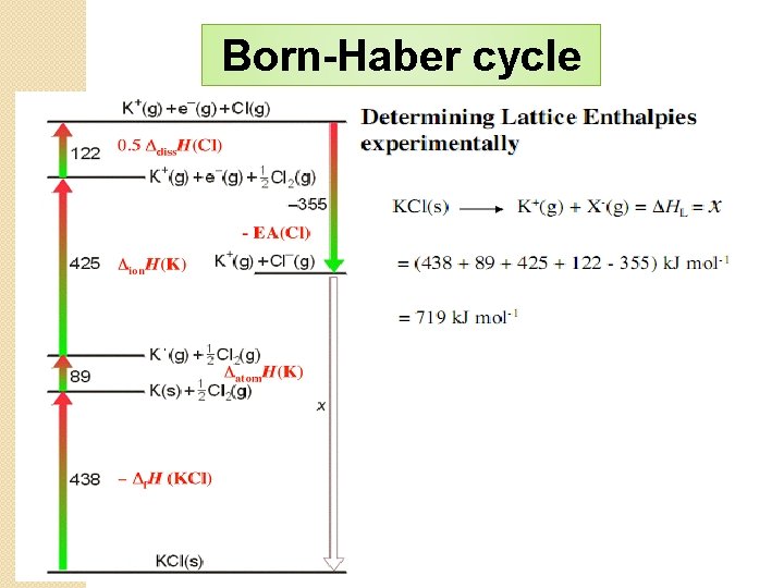 Born-Haber cycle 