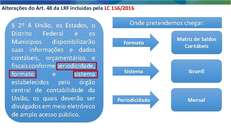 Alterações do Art. 48 da LRF incluídas pela LC 156/2016 § 2º A União,