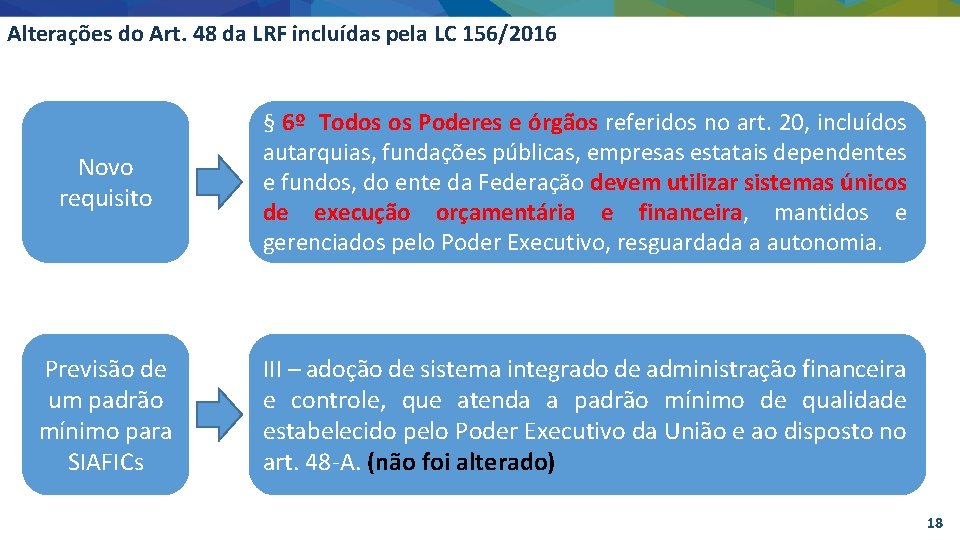 Alterações do Art. 48 da LRF incluídas pela LC 156/2016 Novo requisito § 6º