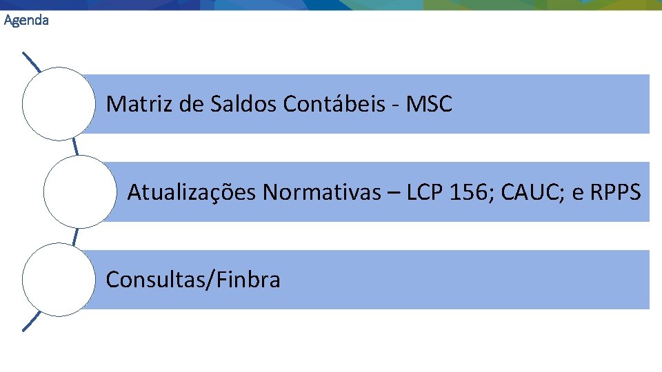 Agenda Matriz de Saldos Contábeis - MSC Atualizações Normativas – LCP 156; CAUC; e