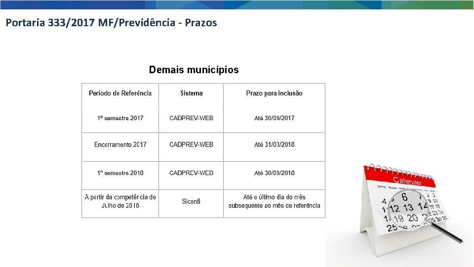 Portaria 333/2017 MF/Previdência - Prazos Demais municípios 