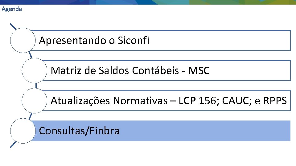 Agenda Apresentando o Siconfi Matriz de Saldos Contábeis - MSC Atualizações Normativas – LCP