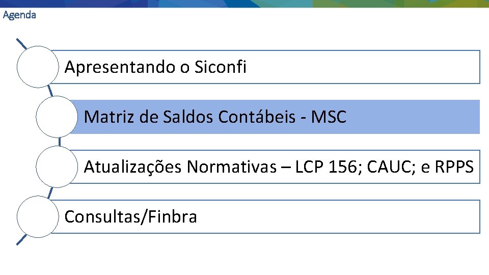 Agenda Apresentando o Siconfi Matriz de Saldos Contábeis - MSC Atualizações Normativas – LCP