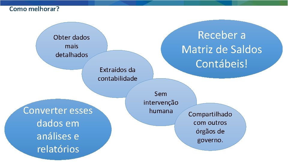 Como melhorar? Receber a Matriz de Saldos Contábeis! Obter dados mais detalhados Extraídos da