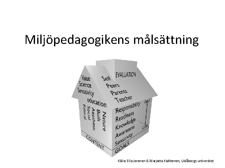 Miljöpedagogikens målsättning Källa: Eila Jeronen & Marjatta Kaikkonen, Uleåborgs universitet 