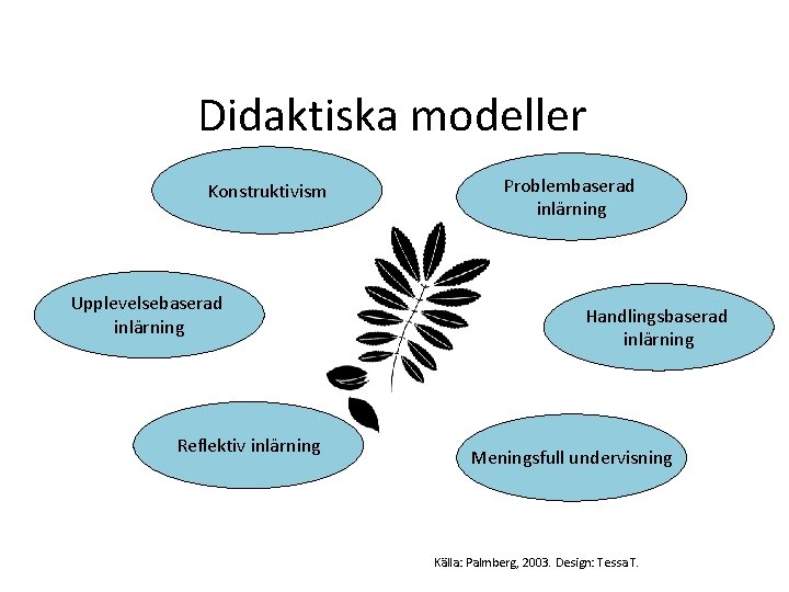 Didaktiska modeller Konstruktivism Upplevelsebaserad inlärning Reflektiv inlärning Problembaserad inlärning Handlingsbaserad inlärning Meningsfull undervisning Källa: