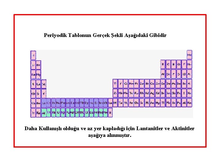 Periyodik Tablonun Gerçek Şekli Aşağıdaki Gibidir Daha Kullanışlı olduğu ve az yer kapladığı için