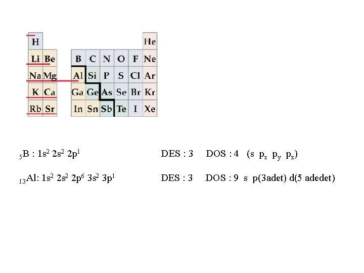 5 B : 1 s 2 2 p 1 13 Al: 1 s 2