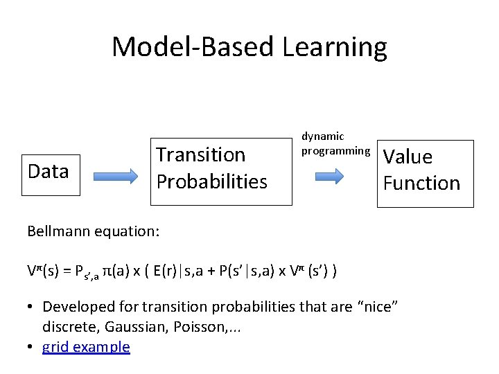 Model-Based Learning Data Transition Probabilities dynamic programming Value Function Bellmann equation: Vπ(s) = Ps’, Model-Based Learning Data Transition Probabilities dynamic programming Value Function Bellmann equation: Vπ(s) = Ps’,