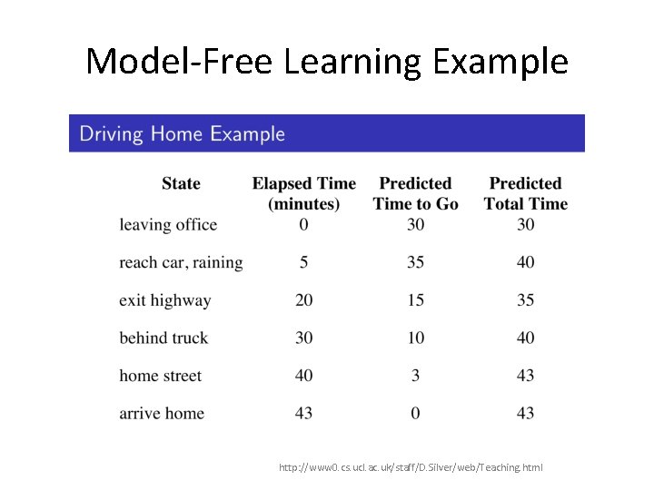 Model-Free Learning Example http: //www 0. cs. ucl. ac. uk/staff/D. Silver/web/Teaching. html Model-Free Learning Example http: //www 0. cs. ucl. ac. uk/staff/D. Silver/web/Teaching. html