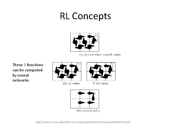 RL Concepts These 3 functions can be computed by neural networks http: //www. cs. RL Concepts These 3 functions can be computed by neural networks http: //www. cs.