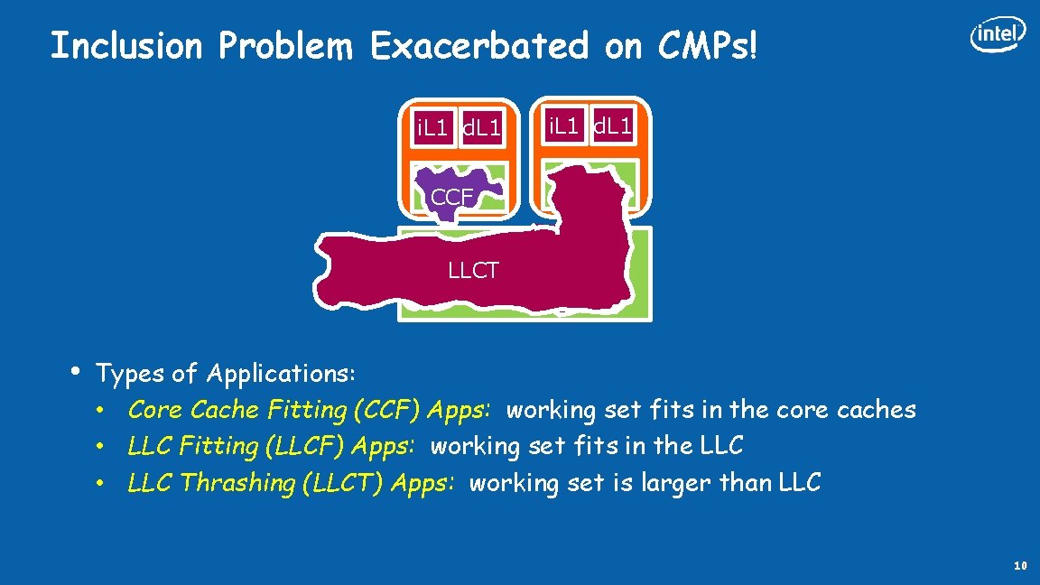 Inclusion Problem Exacerbated on CMPs! i. L 1 d. L 1 L 2 CCF