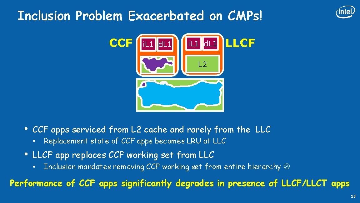 Inclusion Problem Exacerbated on CMPs! CCF i. L 1 d. L 1 L 2