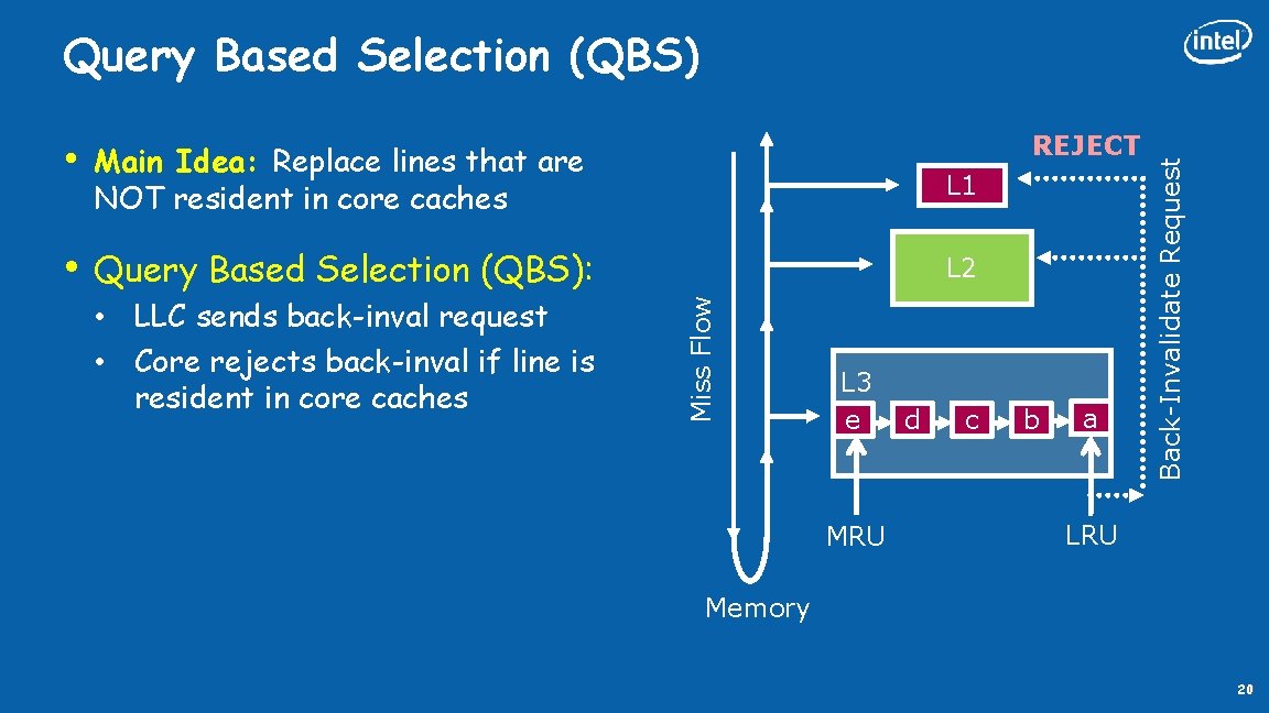 REJECT Main Idea: Replace lines that are NOT resident in core caches L 1