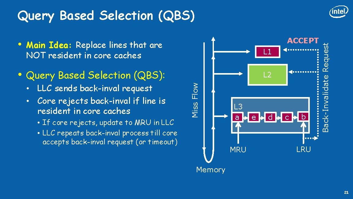 ACCEPT Main Idea: Replace lines that are NOT resident in core caches L 1