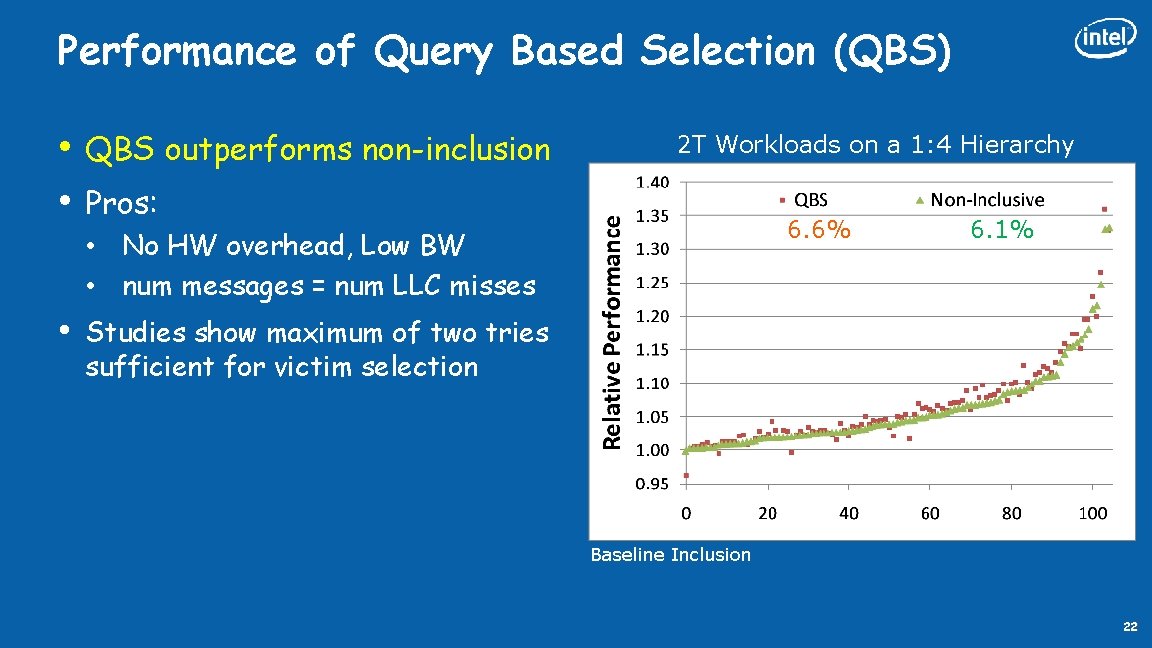 Performance of Query Based Selection (QBS) • • QBS outperforms non-inclusion 2 T Workloads