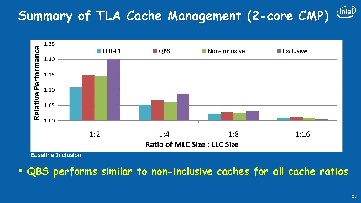 Summary of TLA Cache Management (2 -core CMP) Baseline Inclusion • QBS performs similar