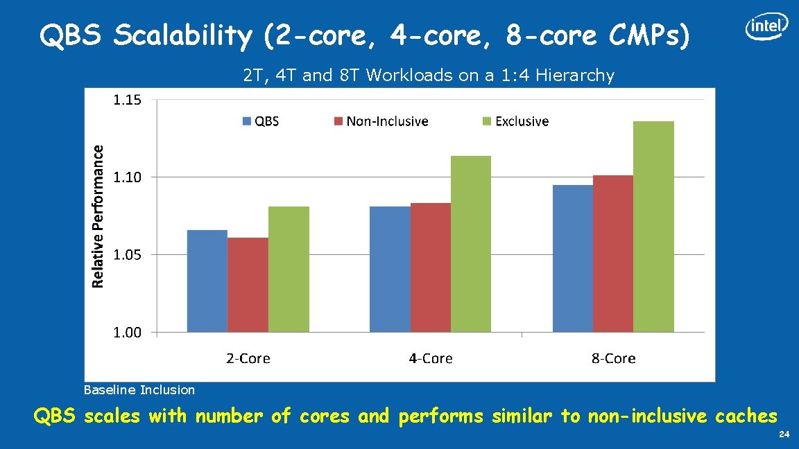QBS Scalability (2 -core, 4 -core, 8 -core CMPs) 2 T, 4 T and