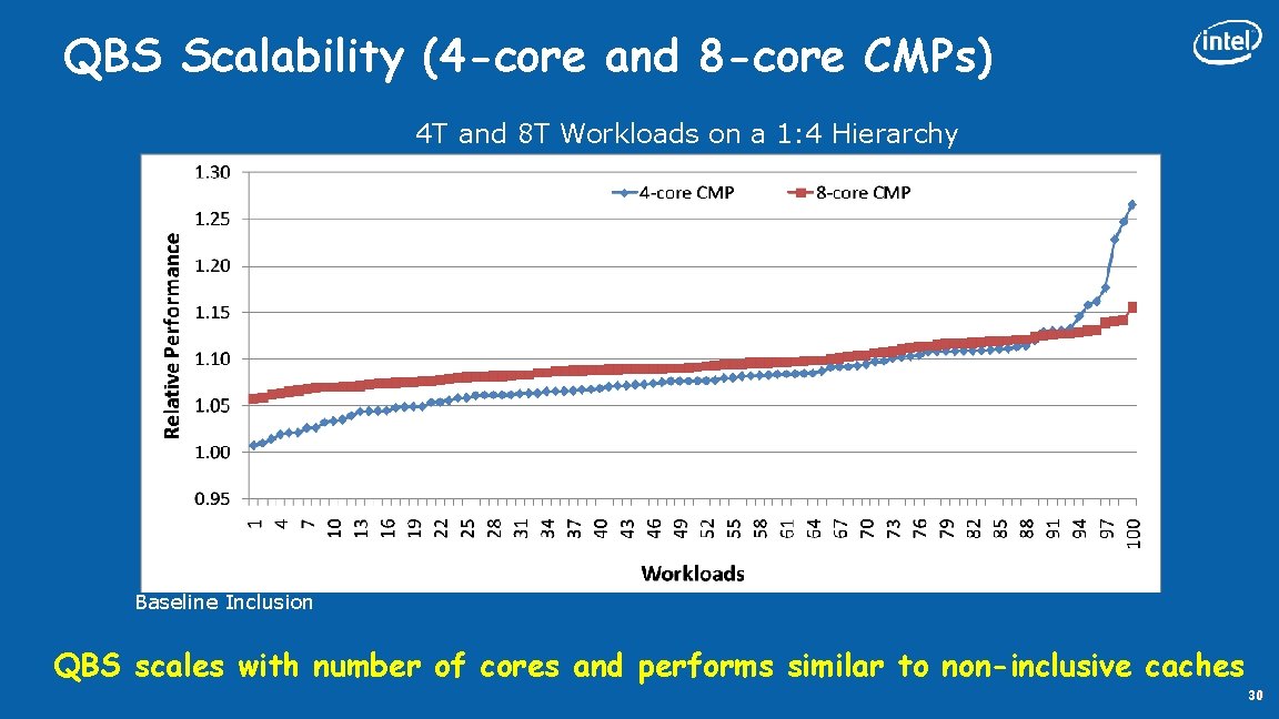 QBS Scalability (4 -core and 8 -core CMPs) 4 T and 8 T Workloads