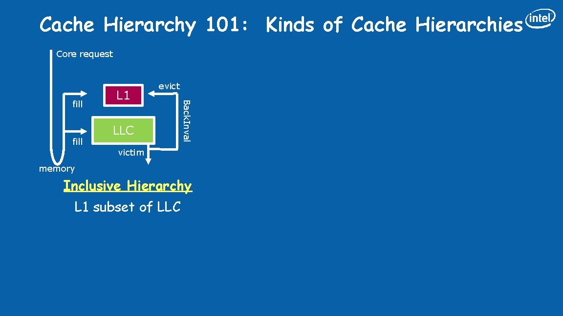 Cache Hierarchy 101: Kinds of Cache Hierarchies Core request fill LLC Back. Inval fill