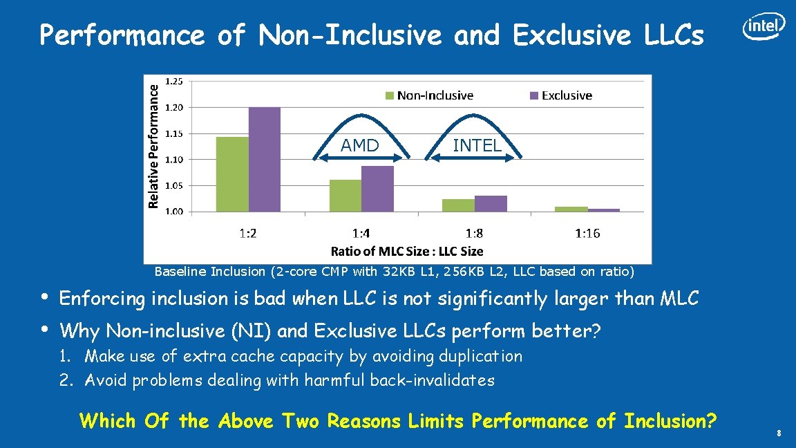 Performance of Non-Inclusive and Exclusive LLCs AMD INTEL Baseline Inclusion (2 -core CMP with