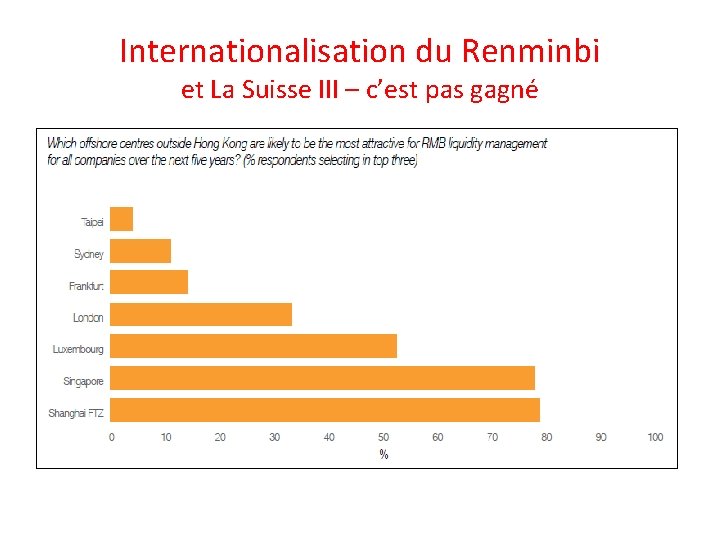 Internationalisation du Renminbi et La Suisse III – c’est pas gagné 